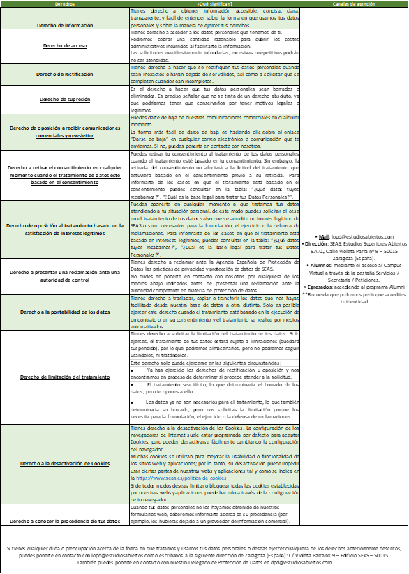 Tabla privacidad 2