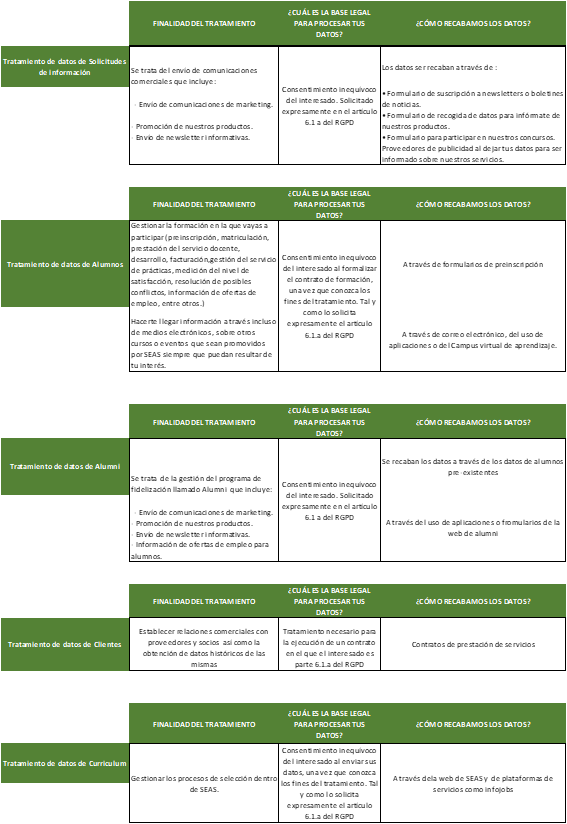 Tabla privacidad 1